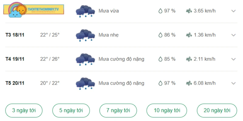 Biểu đồ nhiệt trong các ngày tới