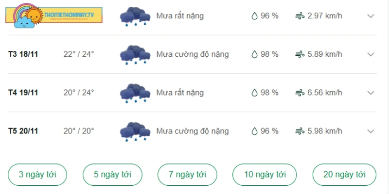 Chỉ số thời tiết Quảng Ngãi trong tuần tới