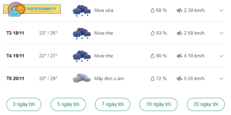 Chi tiết nhiệt độ Tây Ninh sắp tới