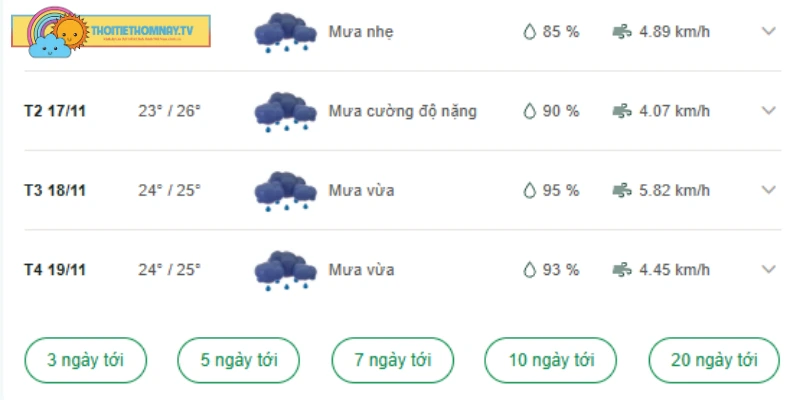 Dự báo thời tiết Bạc Liêu những ngày tới