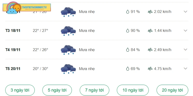 Dự báo thời tiết Bình Phước những ngày sắp tới
