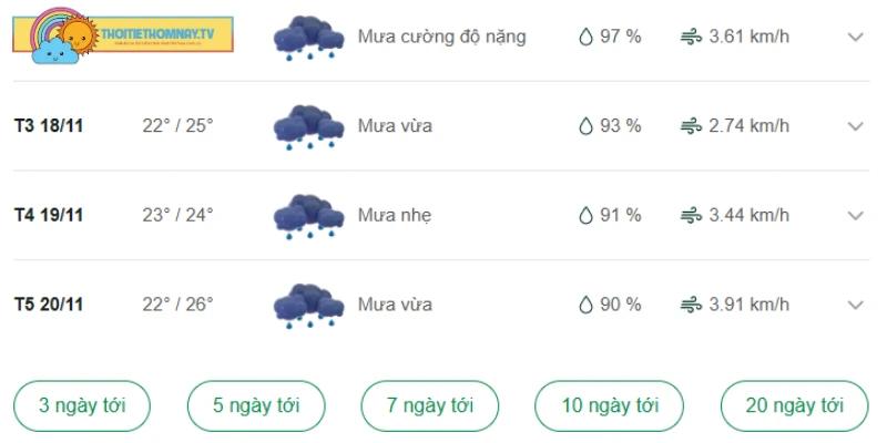 Dự báo thời tiết Khánh Hòa trong các ngày tới