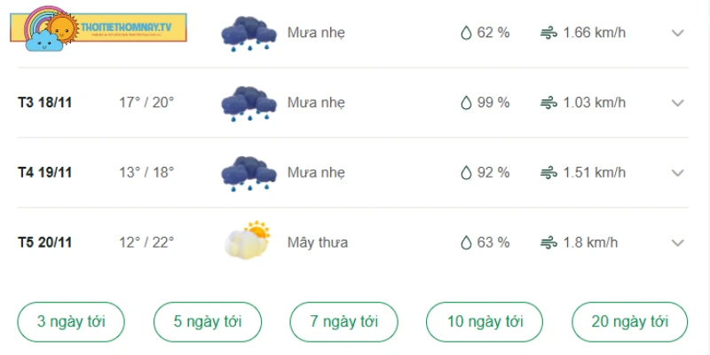 Dự báo thời tiết Lào Cai trong những ngày tới