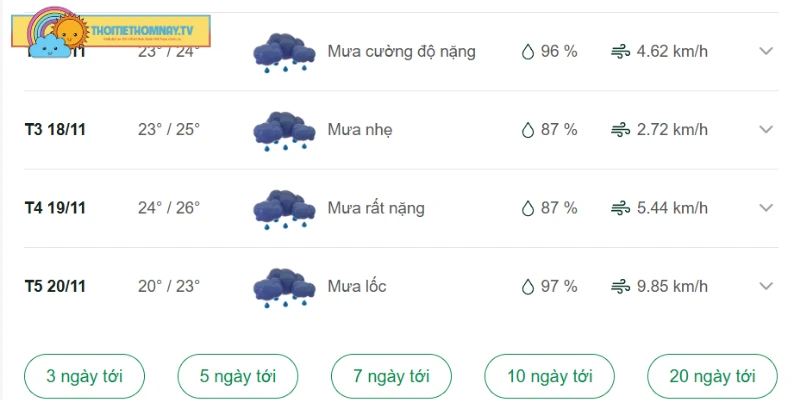Dự báo thời tiết những ngày sắp tới tại Bình Định