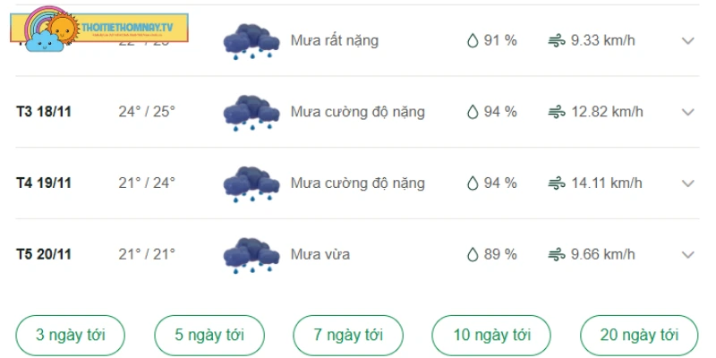 Dự báo thời tiết tại Đà Nẵng vài ngày tới