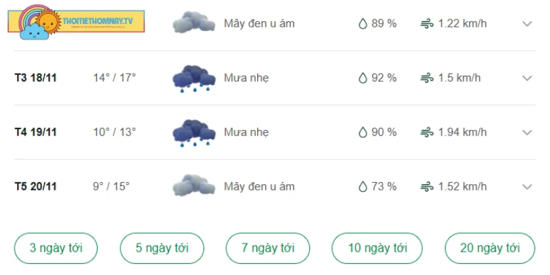 Dự báo thời tiết toàn tỉnh sắp tới