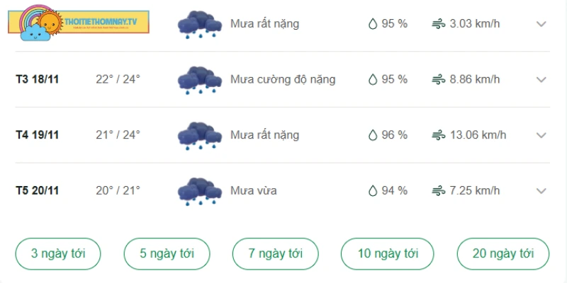 Dự báo tình hình thời tiết những ngày tới