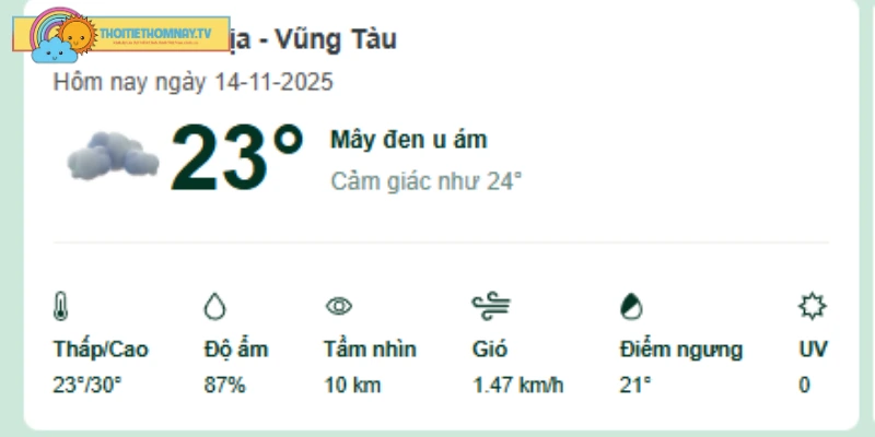Khả năng cao Bà Rịa - Vũng Tàu sẽ có mưa vào buổi trưa - chiều