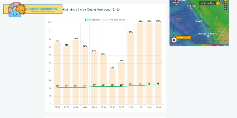 Nhiệt độ Quảng Nam biến đổi theo vùng