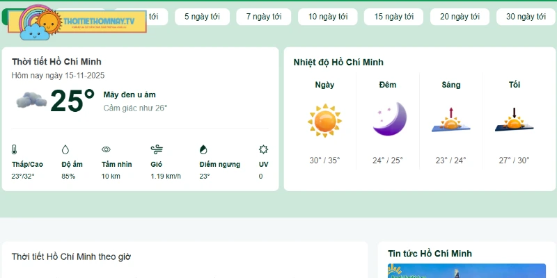 Sắp tới HCM có mưa cục bộ vào chiều và tối