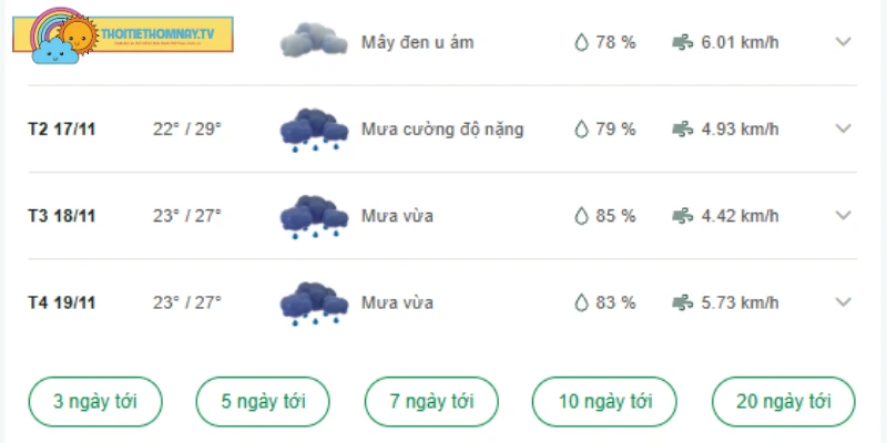 Thời tiết An Giang những ngày sắp tới