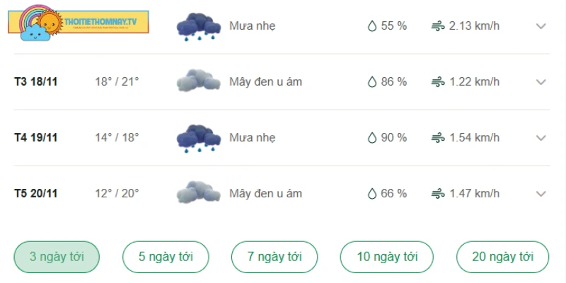 Thời tiết Điện Biên dự báo trong những ngày tới