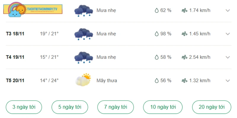 Thời tiết tại Lai Châu dự báo những ngày tới