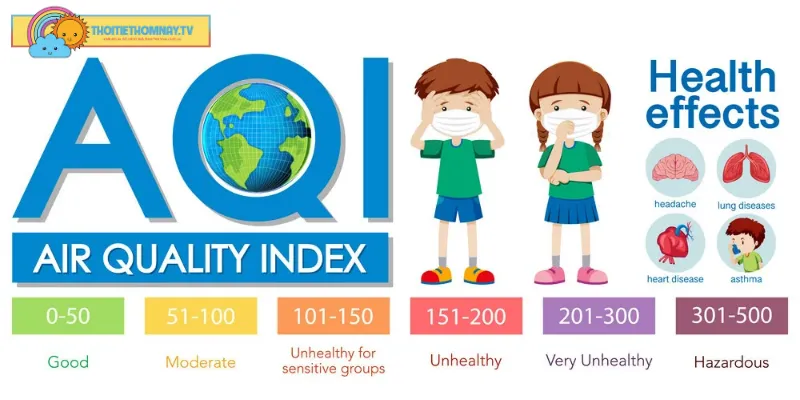 Các giải pháp hiệu quả kiểm soát chỉ số AQI hiện nay