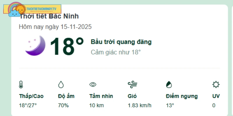 Cập nhật dự báo thời tiết Bắc Ninh hôm nay chi tiết