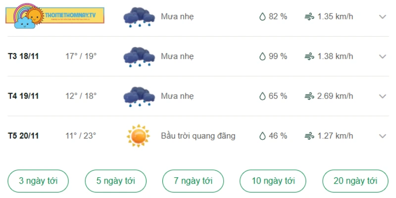 Cập nhật mức nhiệt Hà Giang trong các ngày tới