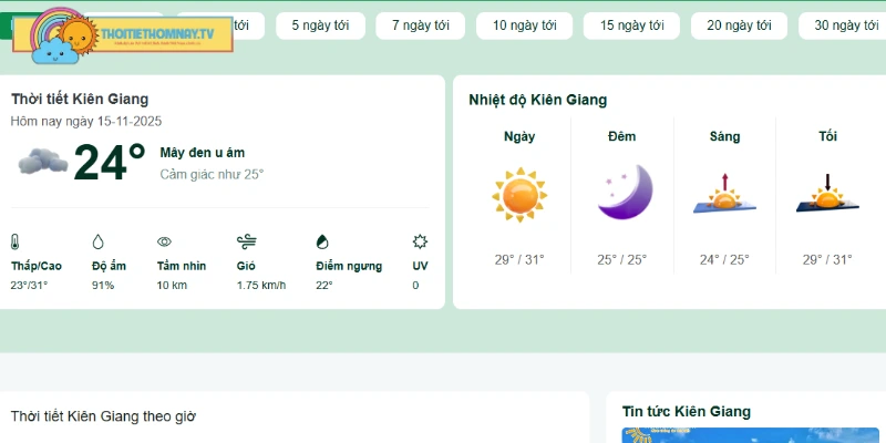 Cập nhật thông tin khí hậu Kiên Giang cho du khách