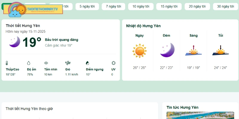 Cập nhật tình hình thời tiết Hưng Yên