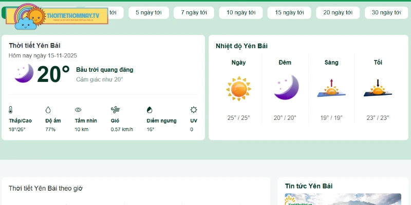 Diễn biến nhiệt Yên Bái trong tuần nhiều biến động