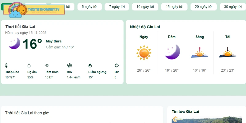 Độ ẩm tại Gia Lai thay đổi theo luồng gió khô thoáng