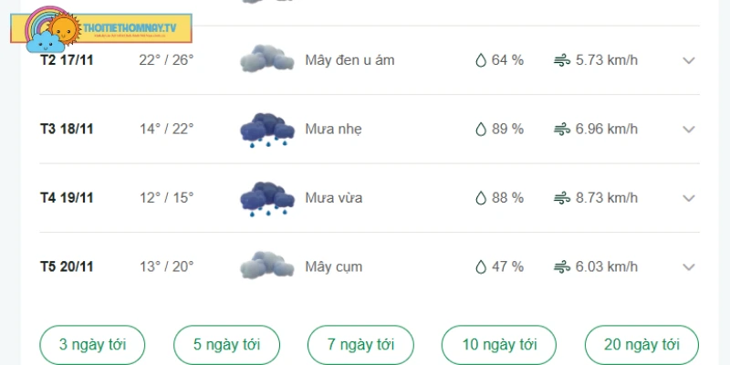 Dự báo thời tiết Bắc Ninh những ngày tới