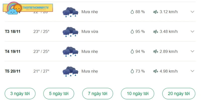 Dự báo thời tiết Cà Mau chi tiết trong những ngày tới