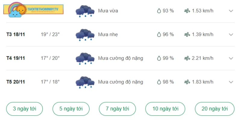 Dự báo thời tiết các ngày sắp tới tại Kon Tum