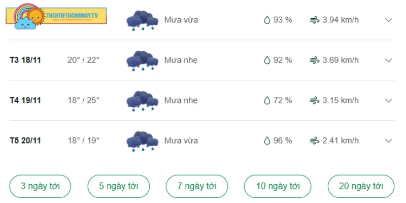 Dự báo thời tiết Đăk Nông trong những ngày tới