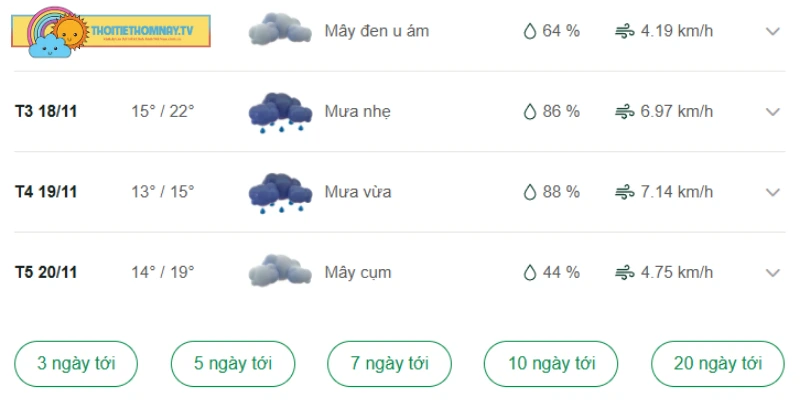 Dự báo thời tiết Hà Nội tuần tới