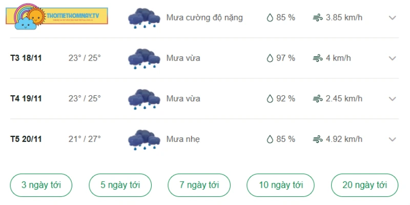 Dự báo thời tiết Sóc Trăng trong vài ngày tới