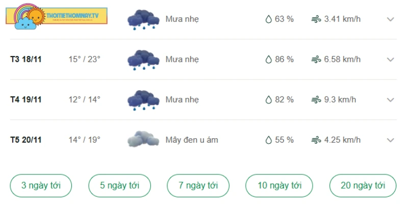 Dự báo thời tiết Thái Bình sắp tới