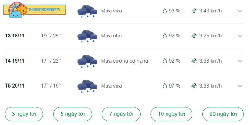 Dự báo thời tiết tỉnh Gia Lai trong vài ngày tới