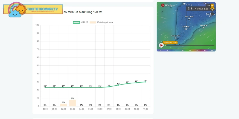 Khả năng có mưa tại Cà Mau