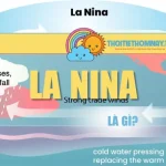 La Nina Là Gì? Hiện Tượng Tác Động Khí Hậu Việt Nam Ra Sao?