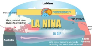 La Nina Là Gì? Hiện Tượng Tác Động Khí Hậu Việt Nam Ra Sao?