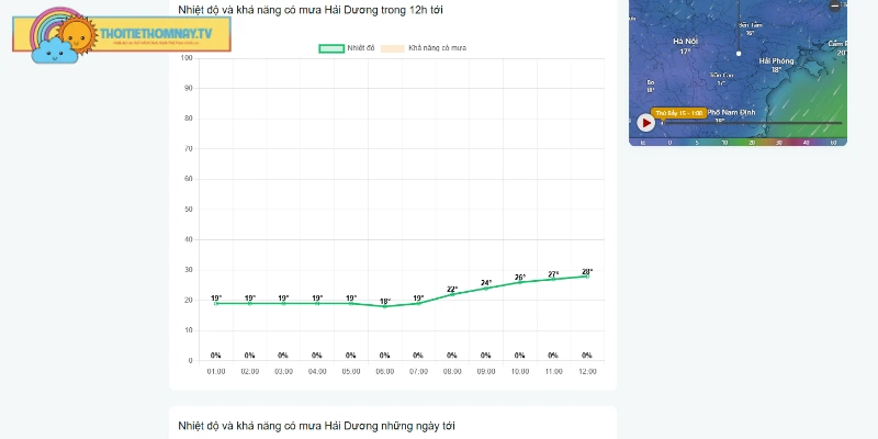 Lượng mưa dự kiến tại địa bàn tỉnh Hải Dương