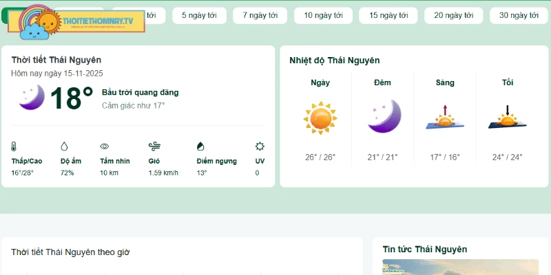 Nền nhiệt và lượng mưa trung bình tại tỉnh