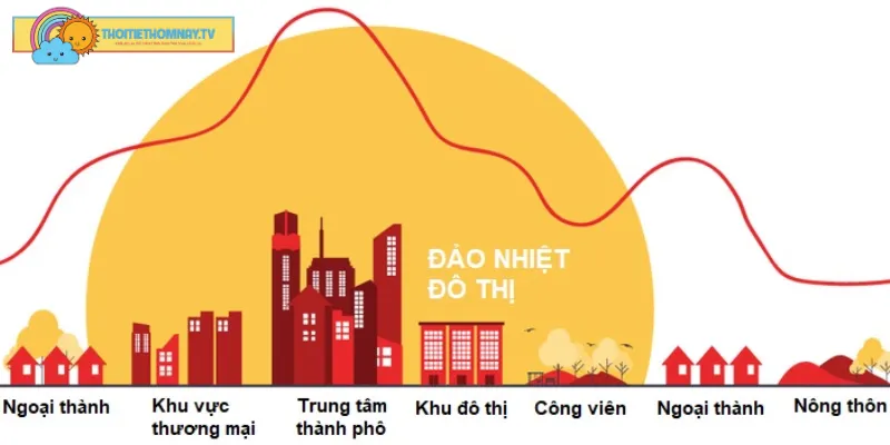 Nguy cơ bệnh lý tăng cao do nhiệt độ đô thị vượt mức an toàn