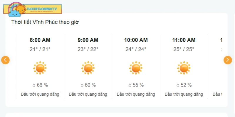 Nhiệt độ cùng diễn biến nhiệt của Vĩnh Phúc trong tuần