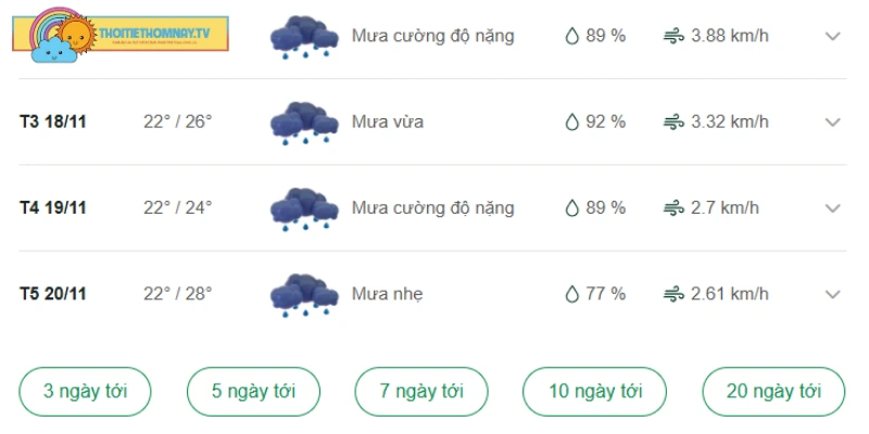 Nhiệt độ Ninh Thuận trong những ngày tới chi tiết nhất