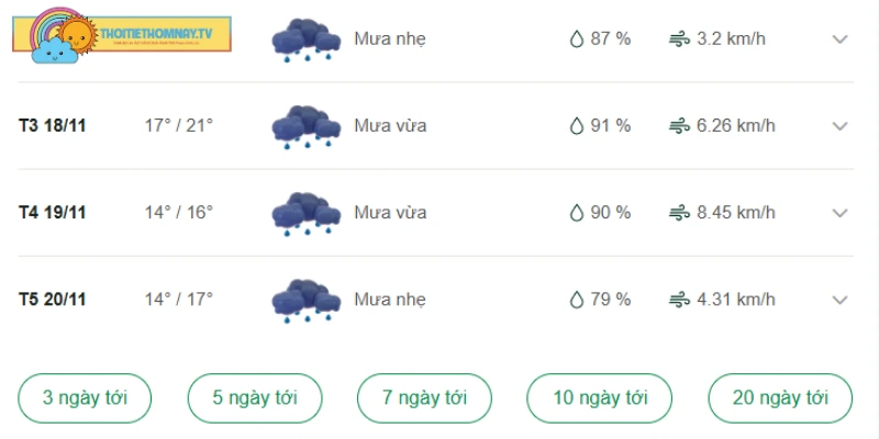Nhiệt độ và khí hậu Nghệ An những ngày tới