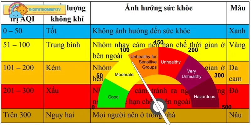 Phân tích khoa học chỉ số AQI 