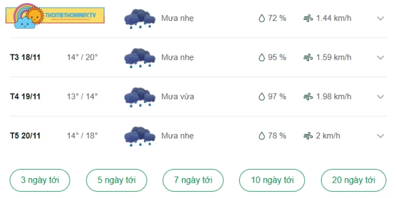 Sắp tới Hòa Bình có nhiều cơn mưa nhỏ vào sáng sớm