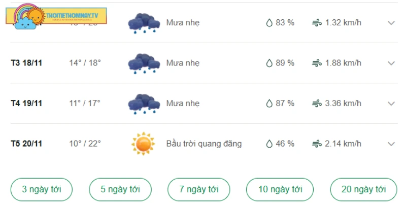 Thời tiết Cao Bằng những ngày sắp tới
