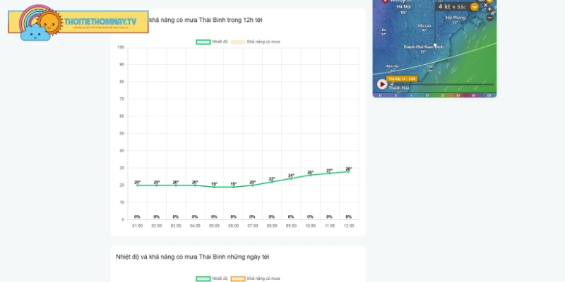 Thời tiết khô và lạnh vào mùa đông