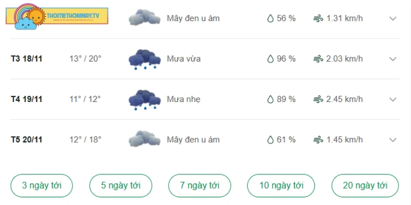 Thời tiết khu vực ổn định, nắng nhẹ và ít mưa
