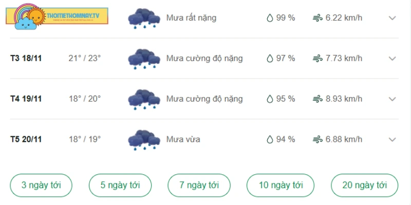 Thời tiết Quảng Trị những ngày sắp tới