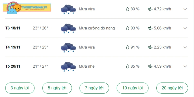Thời tiết và nhiệt độ tại Trà Vinh vài ngày tới