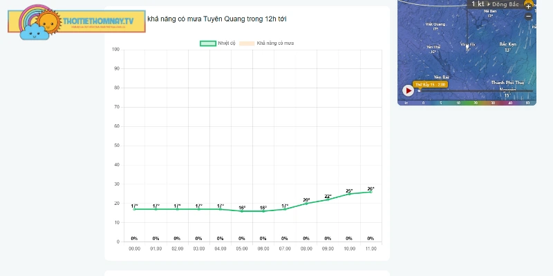 Tuyên Quang có lượng mưa thấp nhiều ngày tới