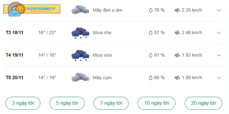 Vĩnh Phúc vài ngày tới sẽ có mưa nhẹ
